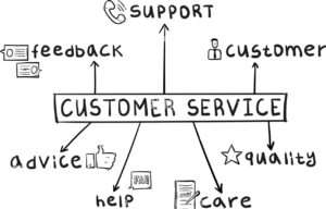 customer services work
